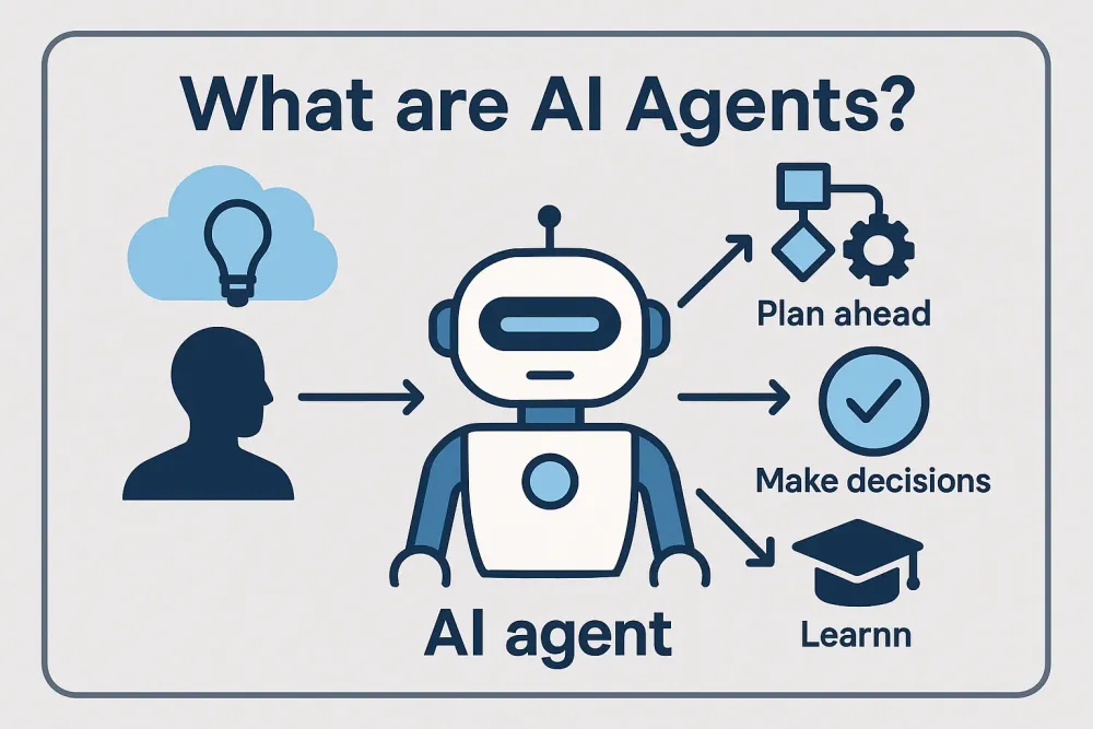 What is an AI Agent? Complete Guide for Developers (2026)