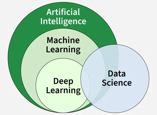 Deep Learning vs Machine Learning: The Definitive Guide to Artificial Neural Networks